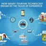 How Smart Tourism Technology Enhances the Traveler Experience